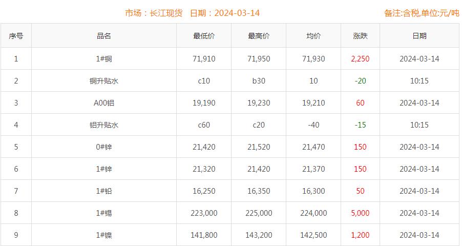 銅價(jià)截圖