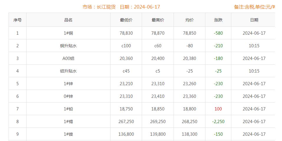 銅價截圖