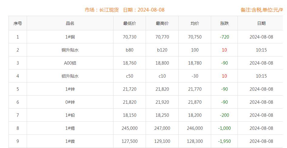 銅價截圖