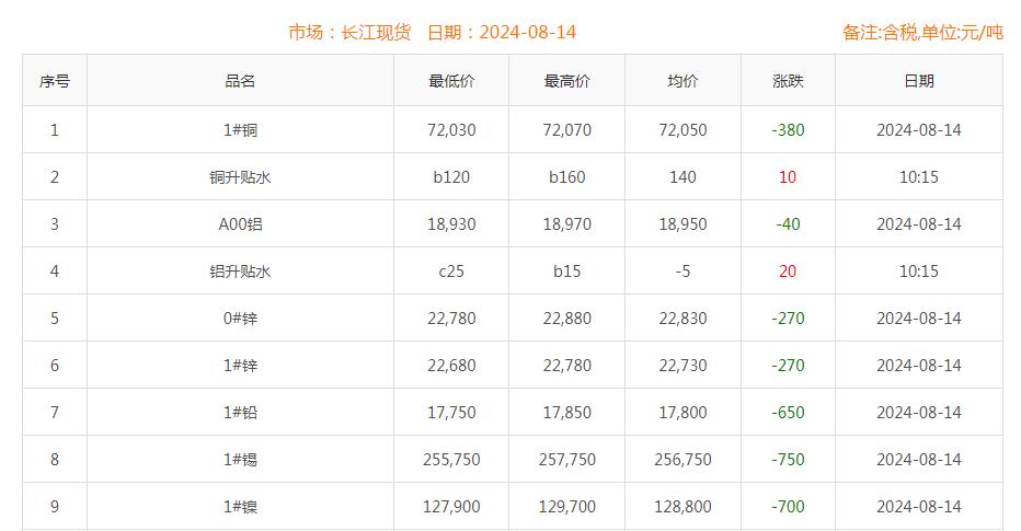銅價截圖