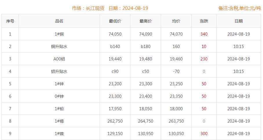 銅價截圖