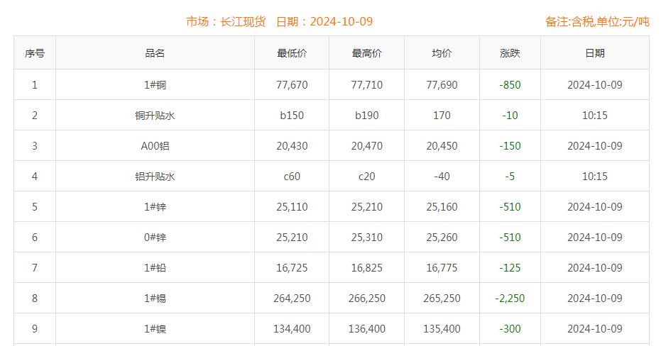 銅價截圖