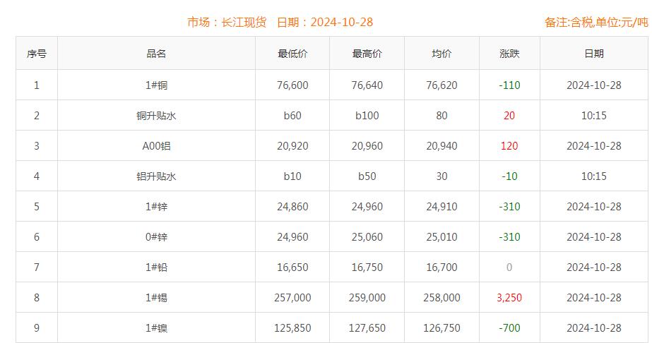 銅價(jià)截圖