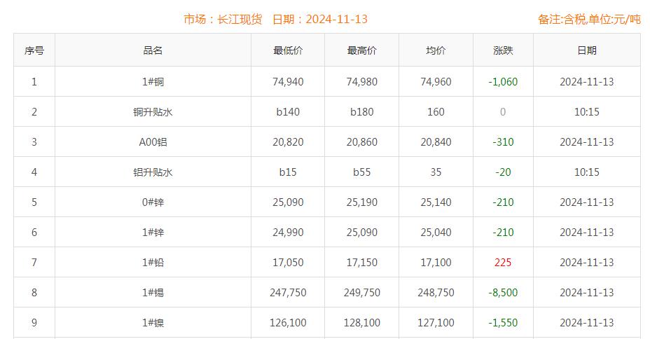 銅價(jià)截圖