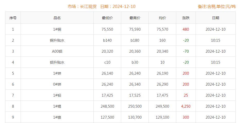 銅價截圖