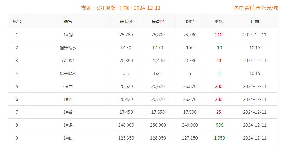 銅價截圖