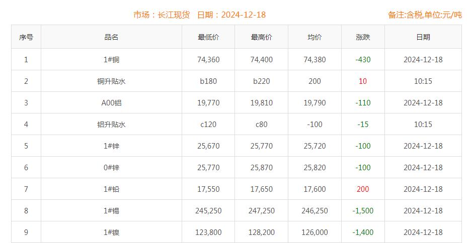 銅價(jià)截圖
