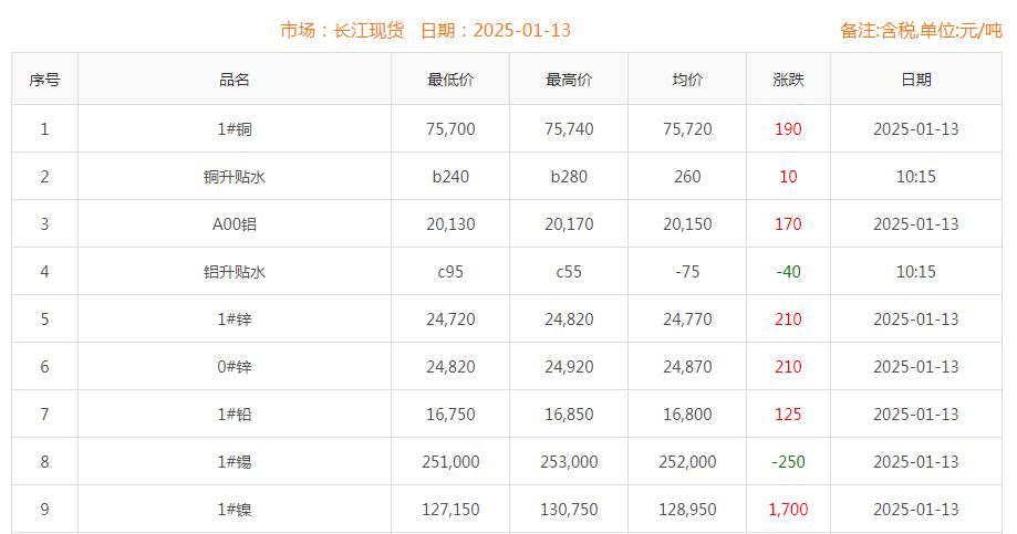 銅價截圖