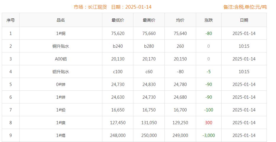 銅價截圖