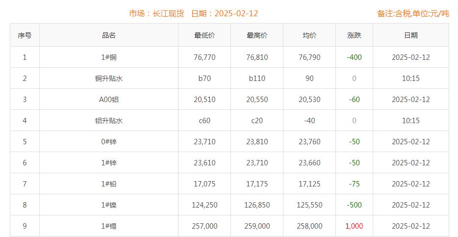 銅價(jià)截圖