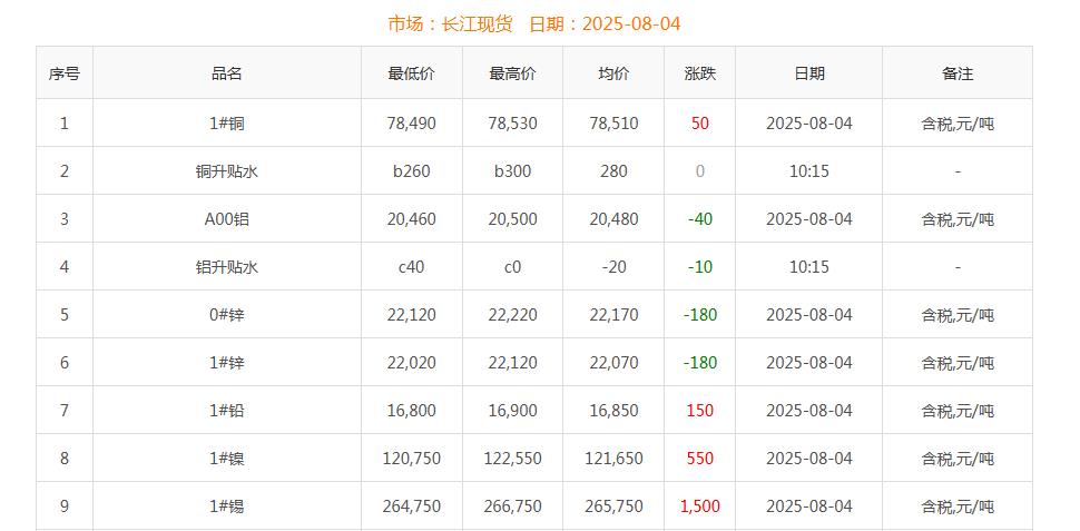 銅價(jià)截圖