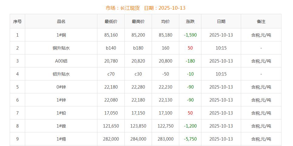 銅價(jià)截圖
