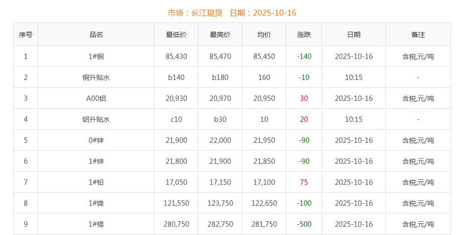 銅價截圖