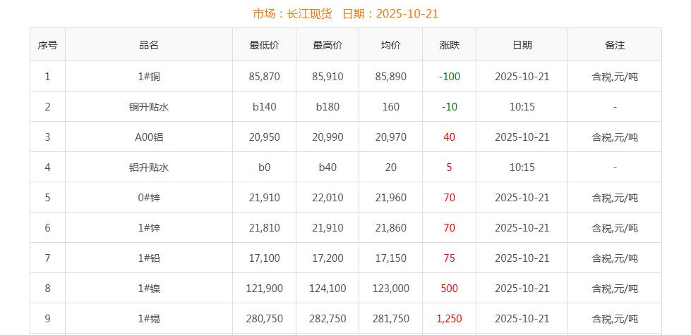 銅價(jià)截圖